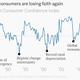 Consumer Confidence Index shows the longest period of economic pessimism in South Africa